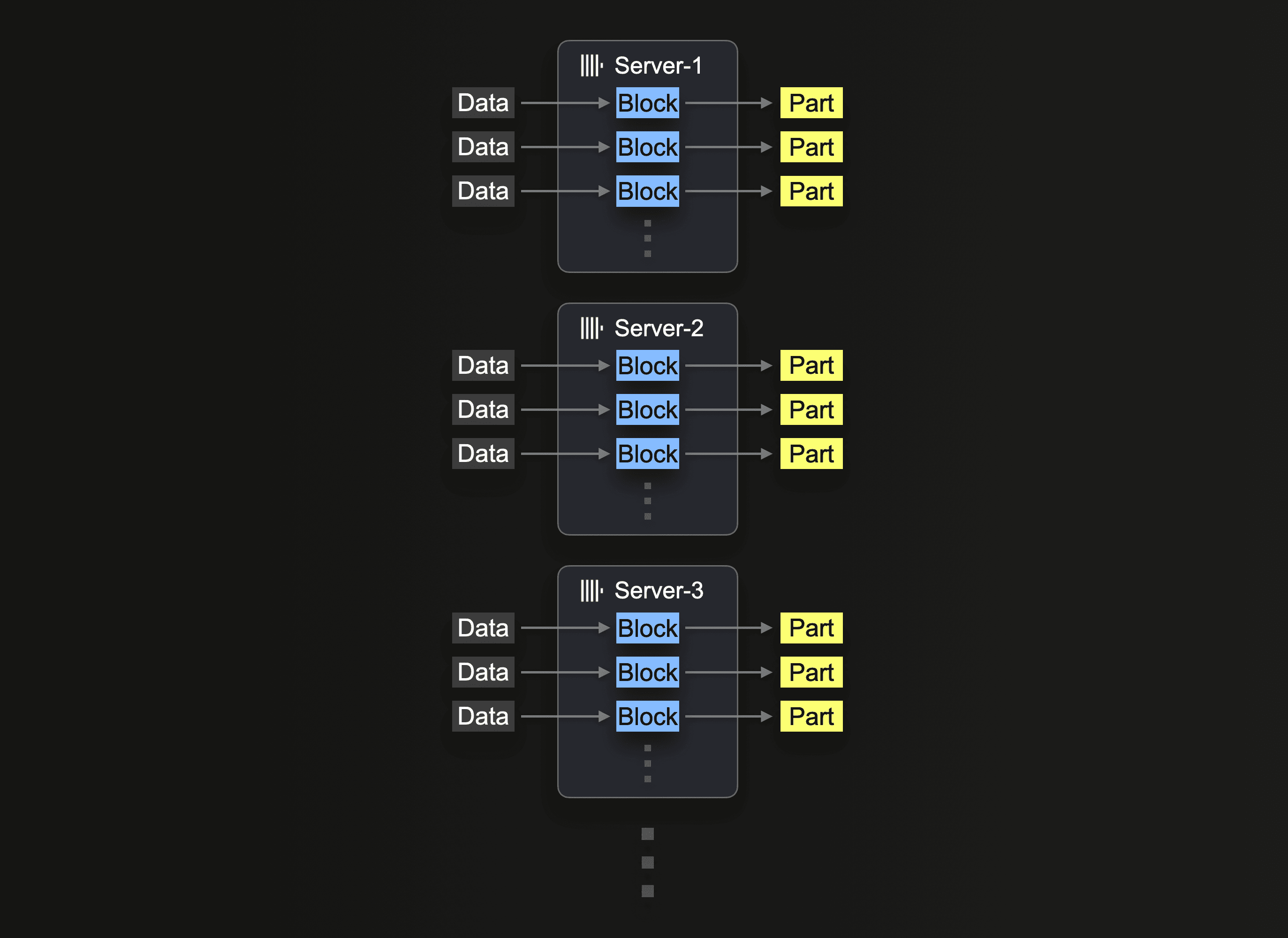 ClickHouse에서 s3Cluster 함��수